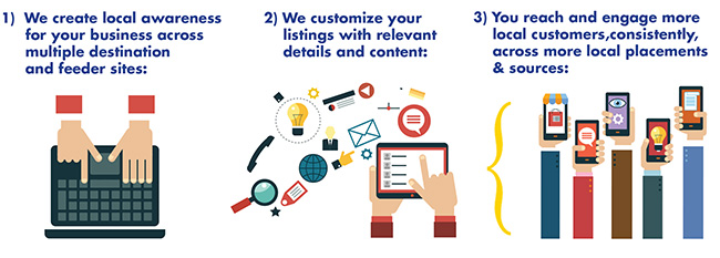 How LocaliZer Works - Local SEO 