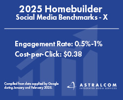 2025 Social Media - X Benchmarks